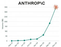 <b>以及机取可穿戴设备持续供给的及时数据流</b>